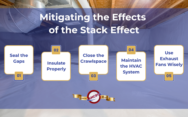 Mitigating The Effects of the Stack Effect Infographic: Seal the gaps, insulate properly, close the crawlspace, maintain the HVAC system, and use exhaust fans wisely
