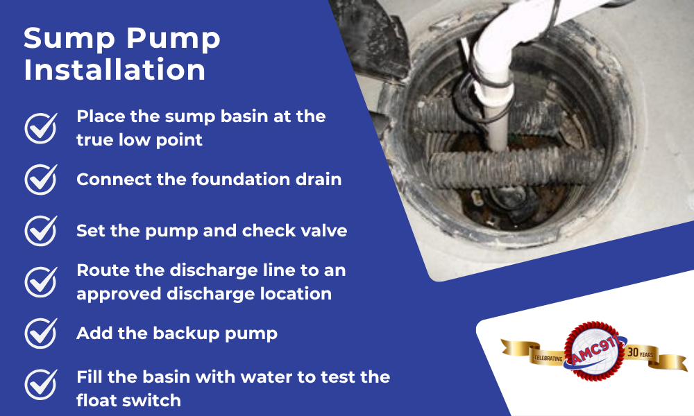 Sump pump installation infographic: 6 steps