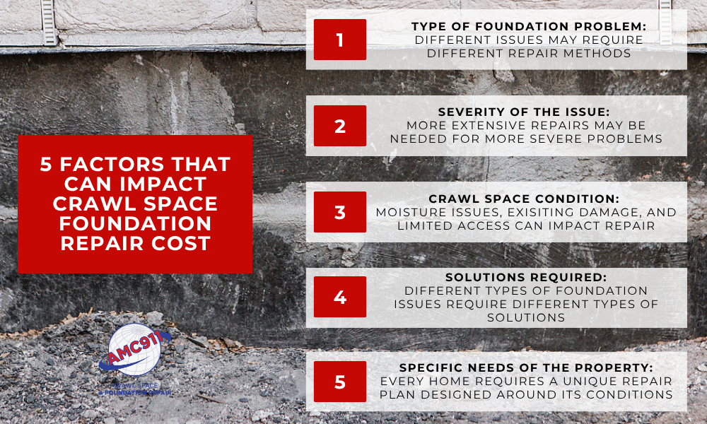 5 Factors That Can Impact Crawl Space Foundation Repair Cost Infographic