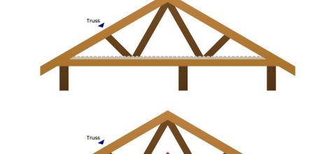 infographic illustration truss uplift